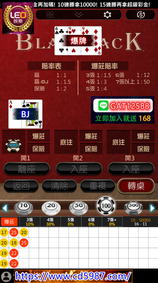 二十一點攻略